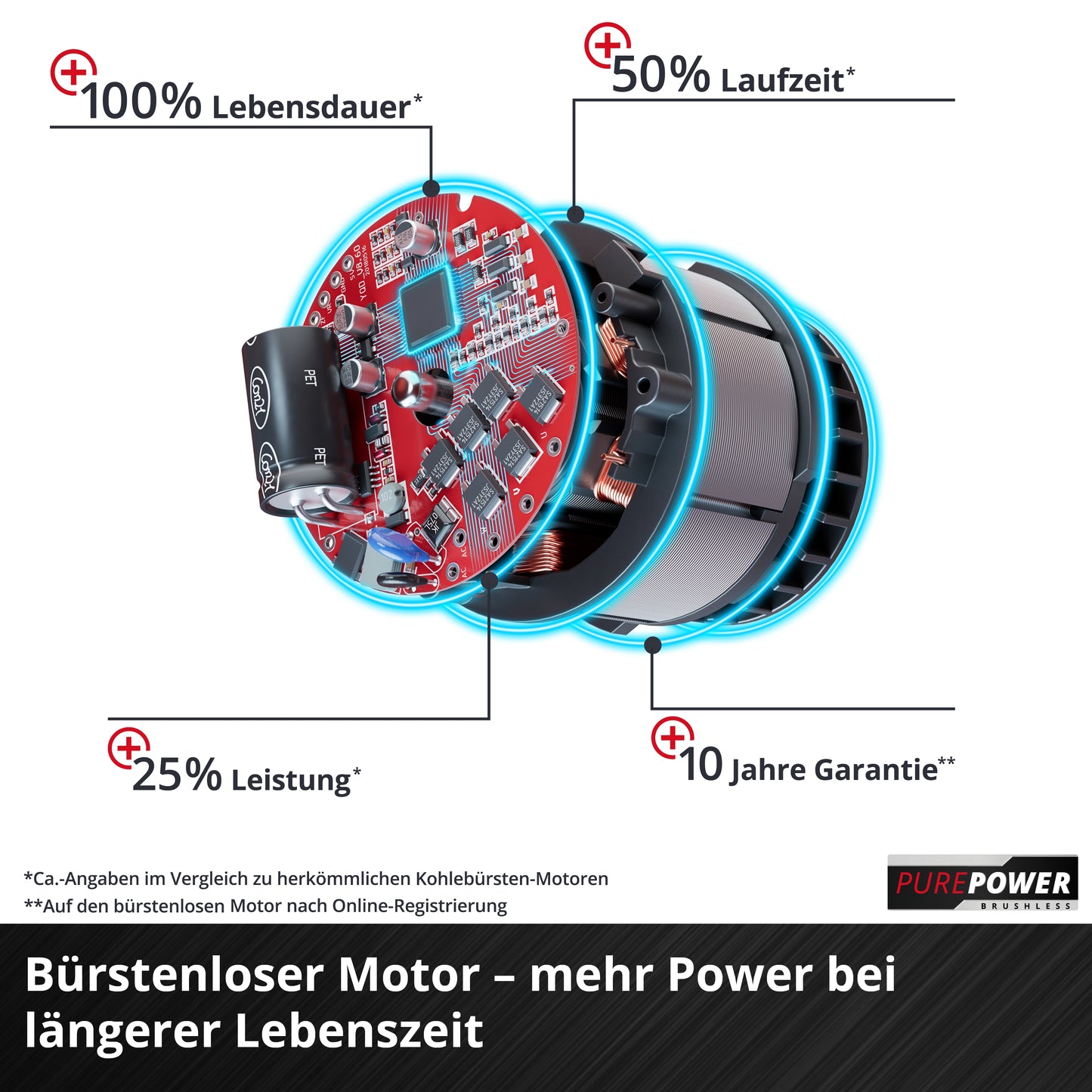 Einhell Akku-Kettensäge GE-LC 36/35 Li-Solo
