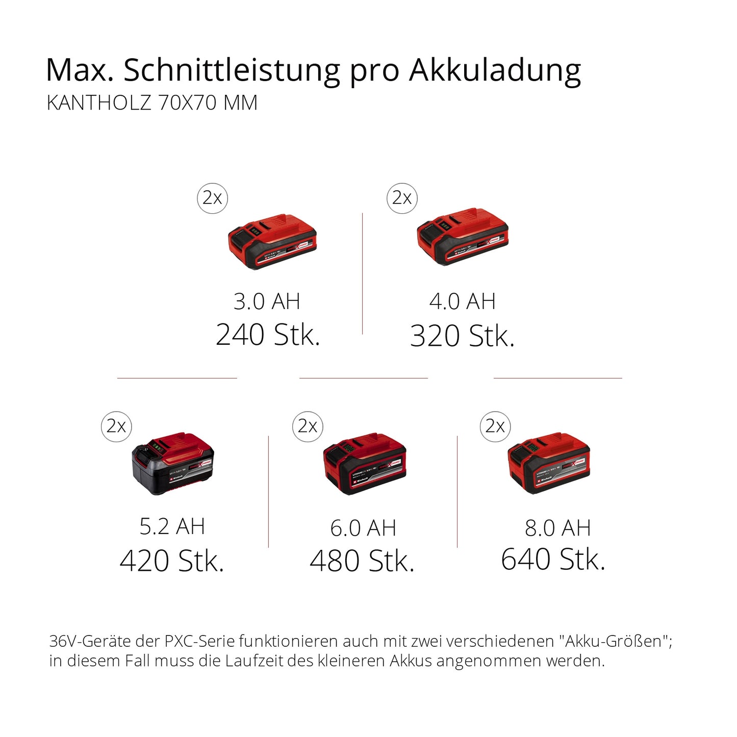 Einhell Akku-Kettensäge GE-LC 36/35 Li-Solo